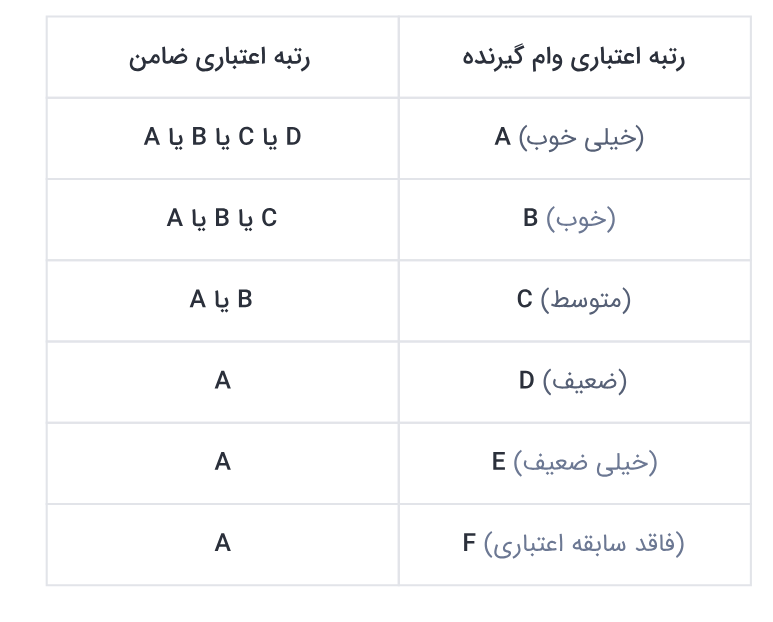 وام مهربانی بانک ملی