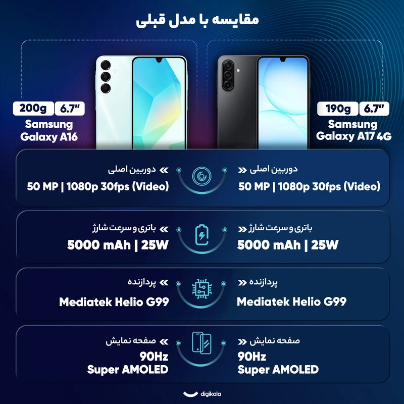 گوشی سامسونگ Galaxy A17 4G اقساطی